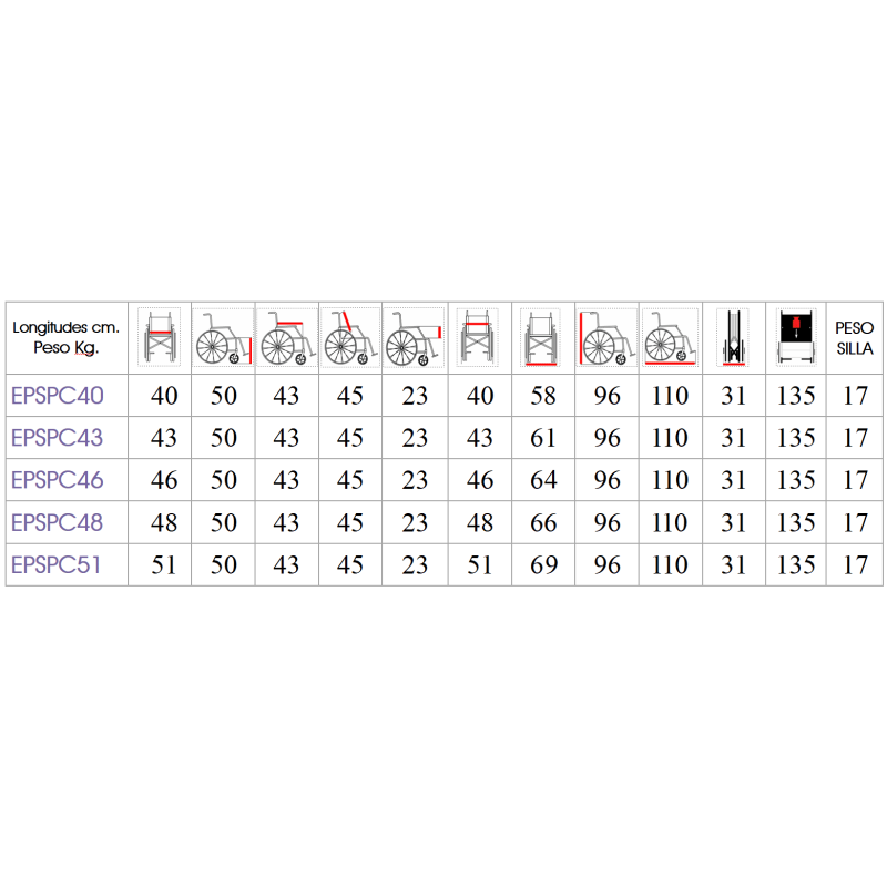 Europodexcymam-Silla de ruedas acero ligero cymam de autopropulsable (rueda grande) 48 cm de asiento modelo DEVA.