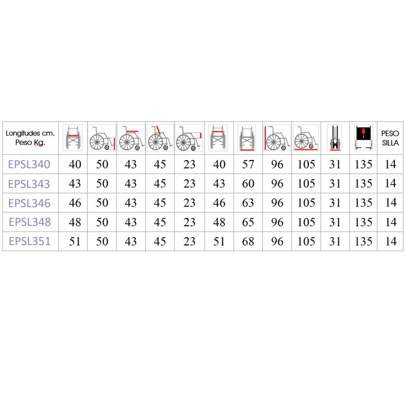 Europodexcymam-Silla de ruedas aluminio cymam de acompañante (rueda pequeña) 51 cm de asiento modelo LLANES.