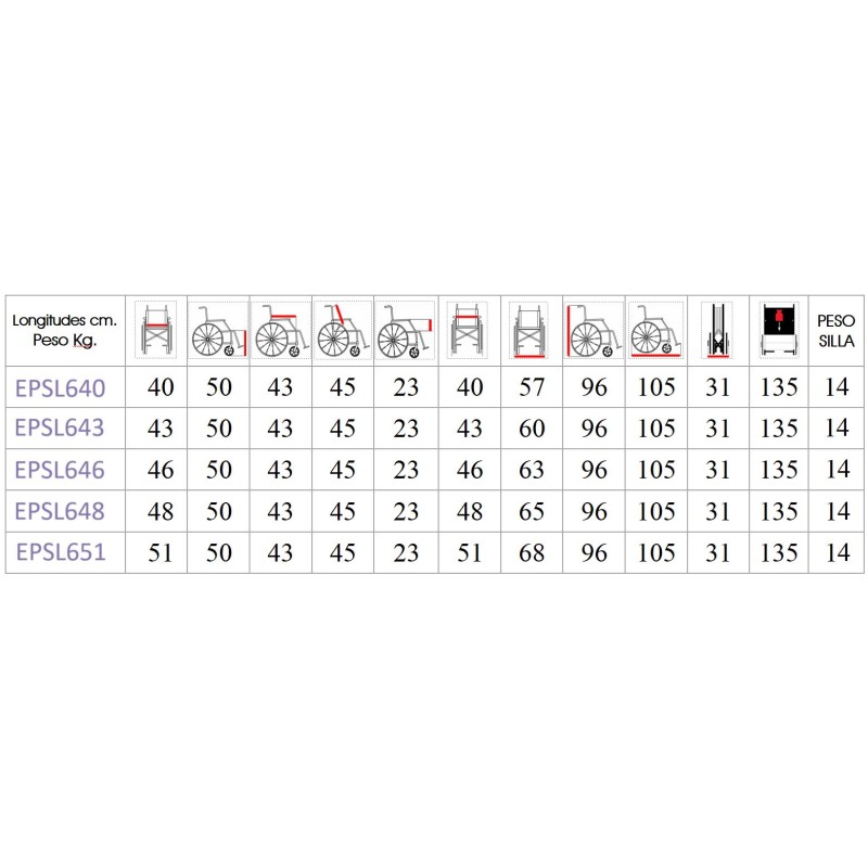 Europodexcymam-Silla de ruedas aluminio cymam de autopropulsable (rueda grande) 46 cm de asiento modelo LLANES.